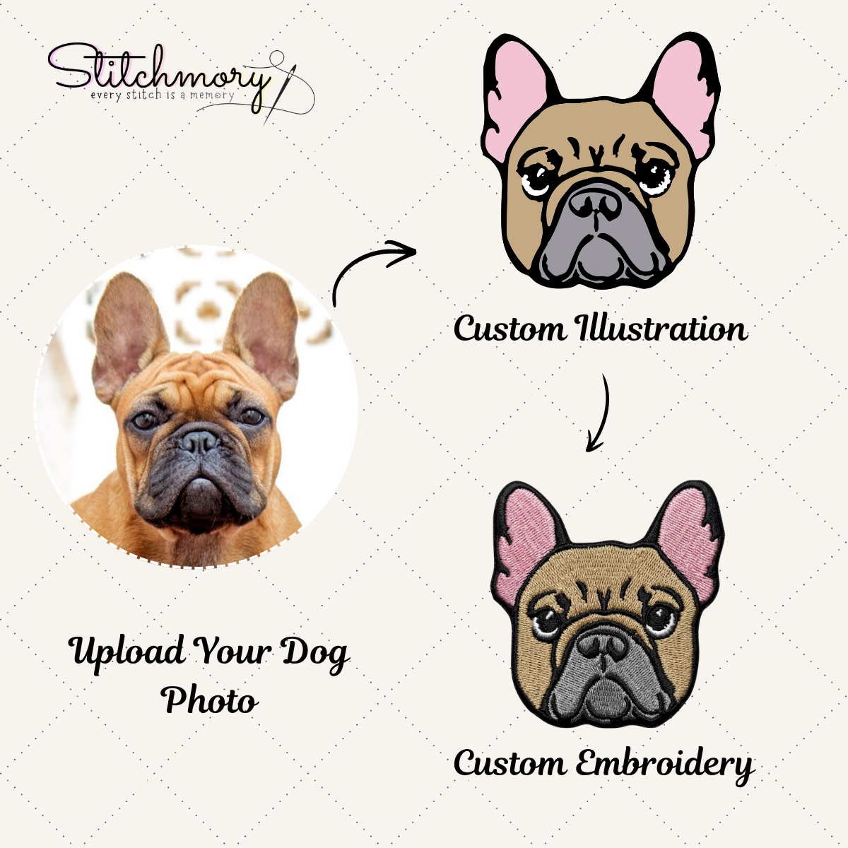 Custom French Bulldog Embroidered Hat, Personalized Pet Portrait Baseball Cap, Gifts For Dog Lovers