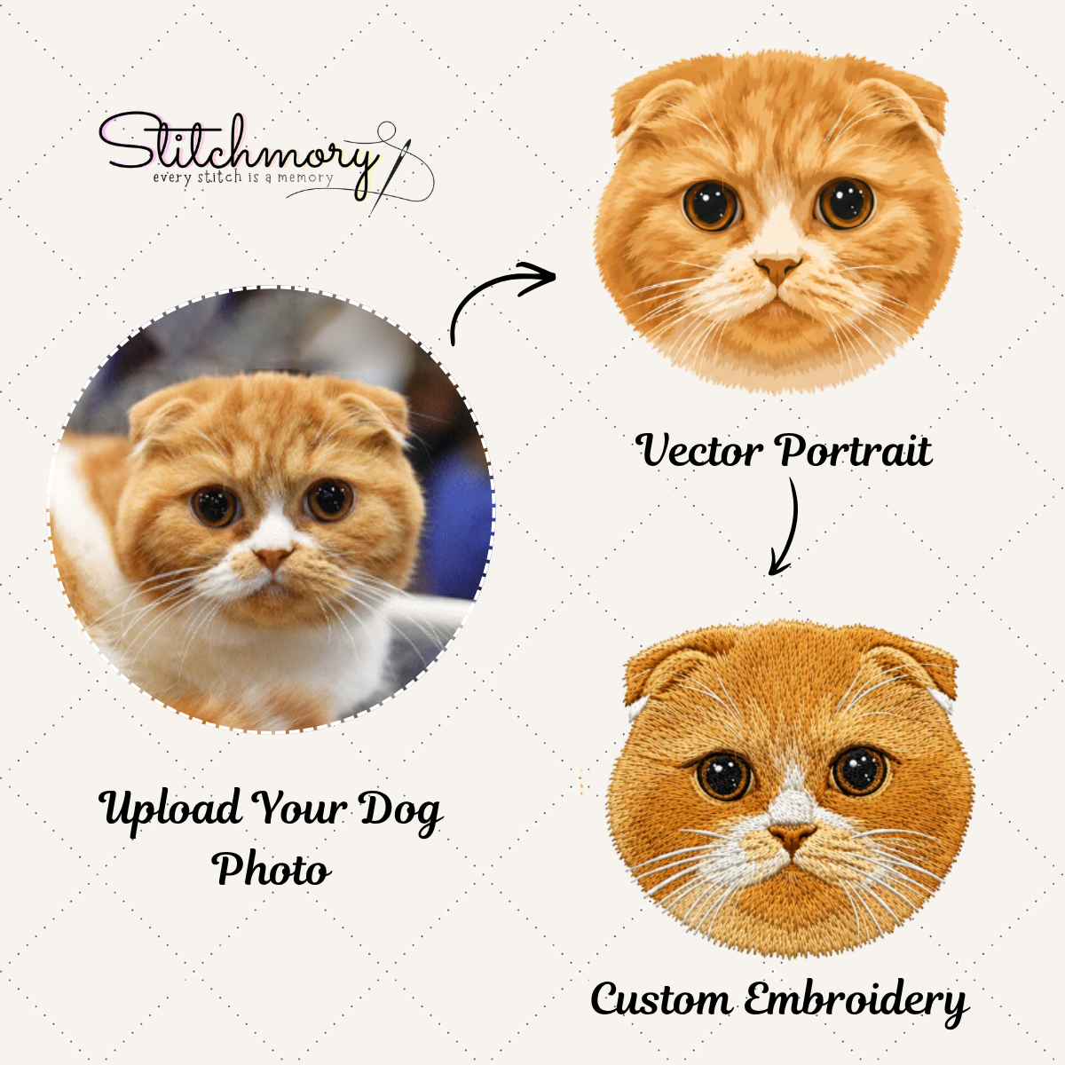 My Fur Baby Embroidered Sweatshirt, Custom Pet Portrait from Photo, Personalized Cat & Dog Gift