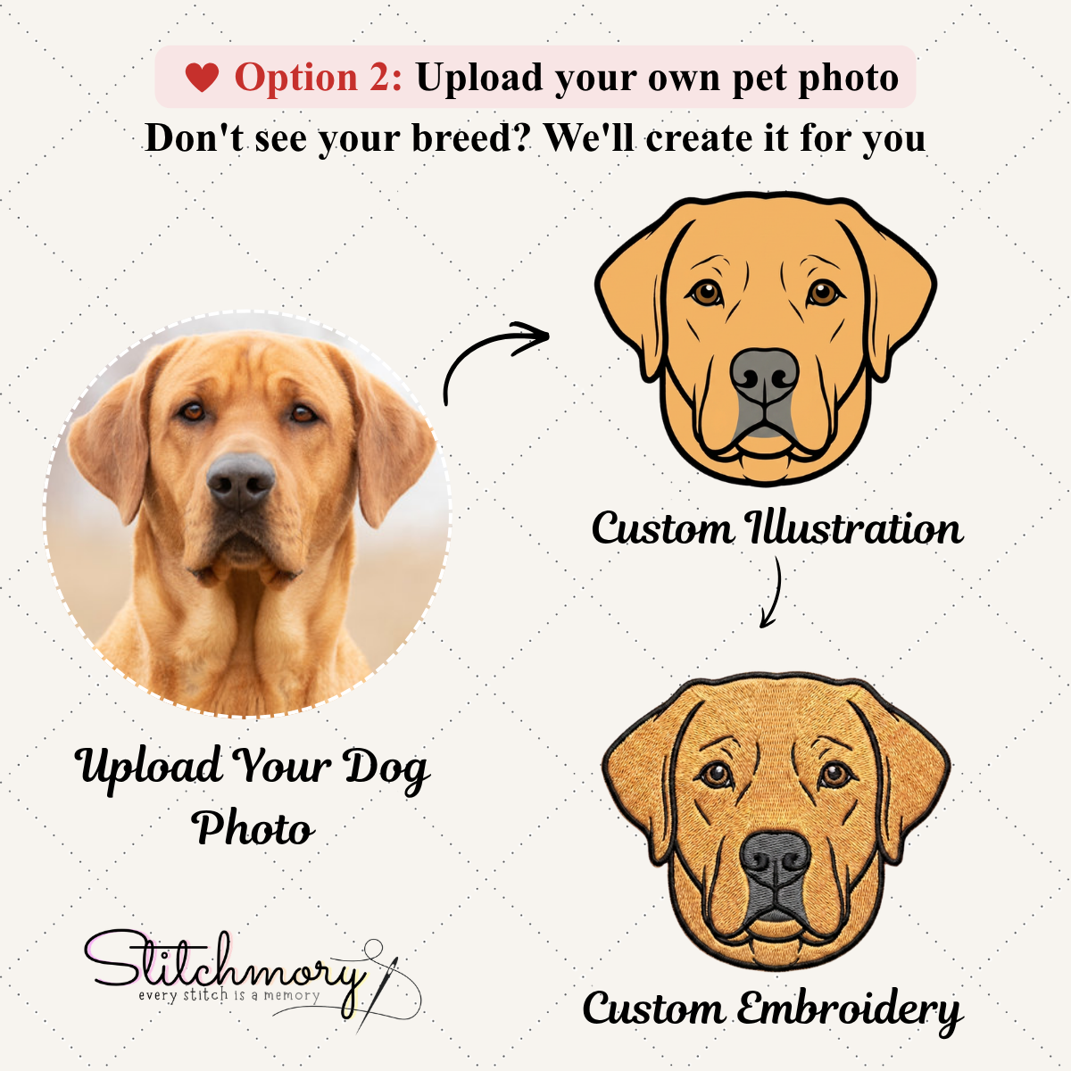 Custom Labrador Retriever Embroidered Hat, Personalized Pet Portrait Baseball Cap, Gifts For Dog Lovers